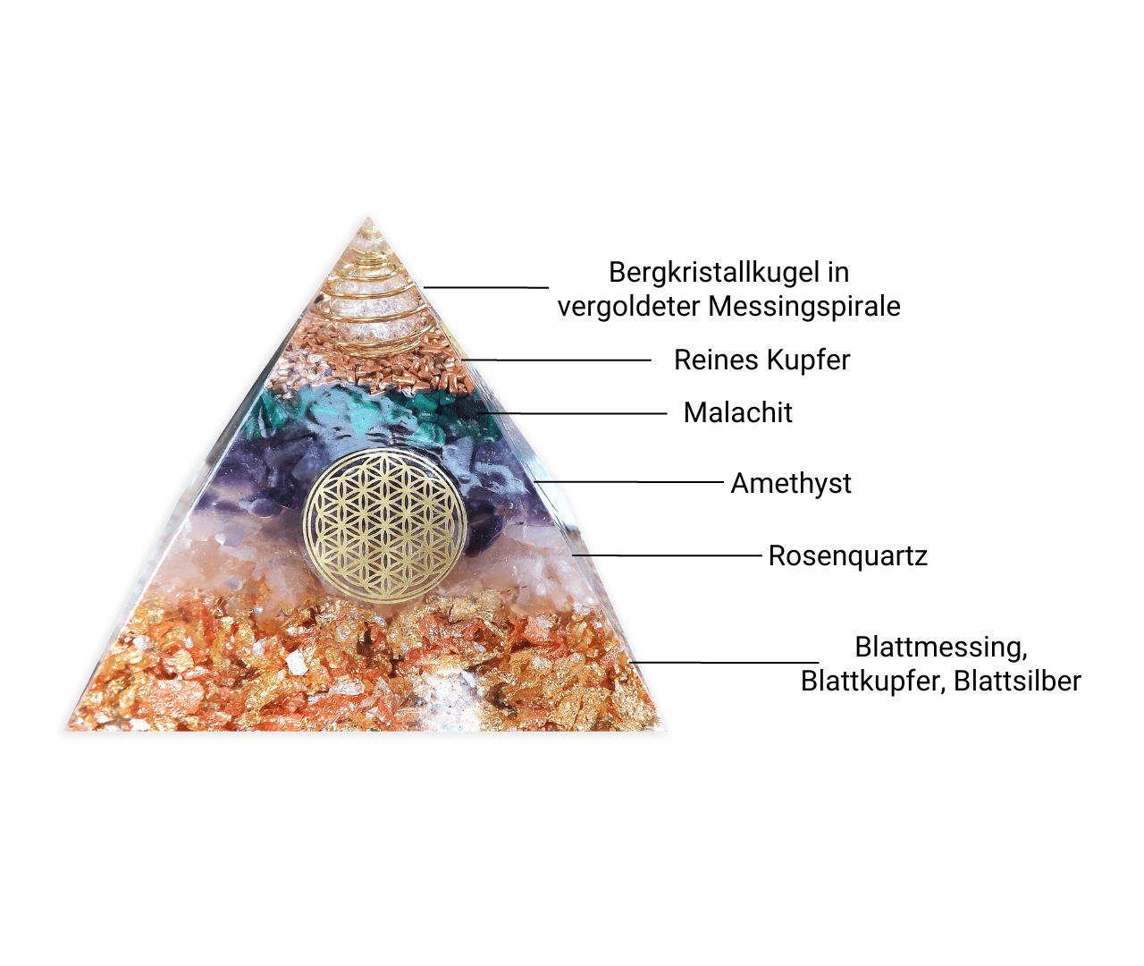 Pack de démarrage d'énergie Orgone - 3 orgonites dans un ensemble