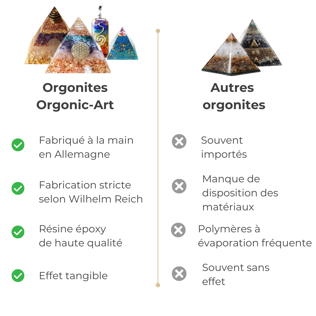 Pyramide d'orgonite – clarté, concentration