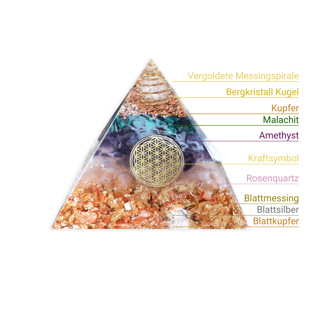 Pyramide Générateur d'Orgone - Équilibre Intérieur, Concentration