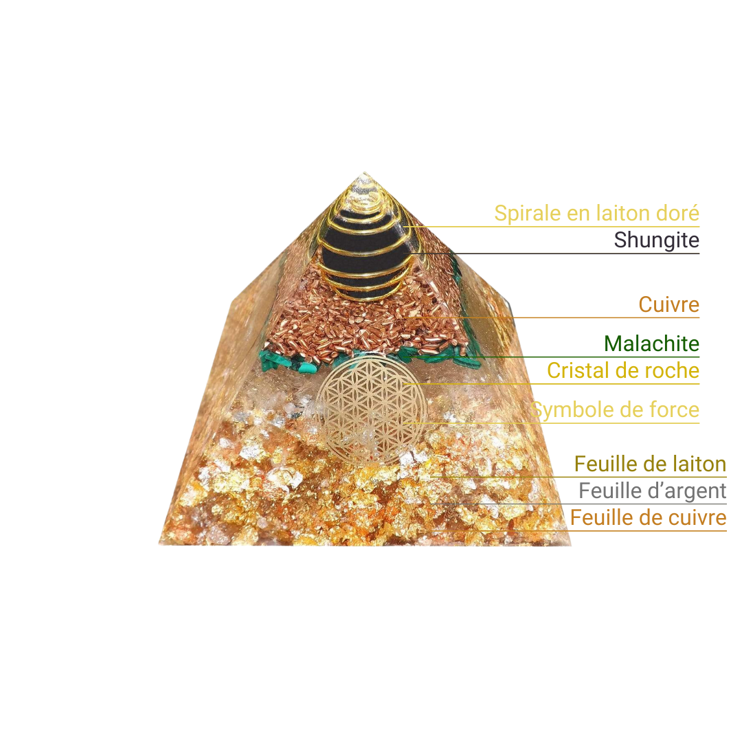 Pyramide d'orgonite – clarté, concentration