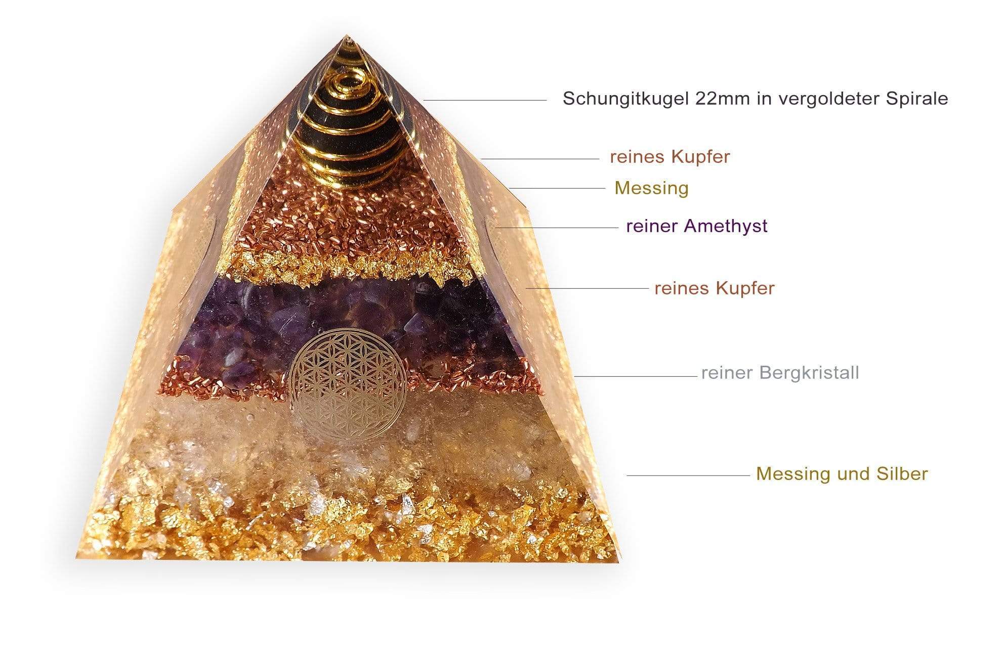 Pack de démarrage d'énergie Orgone - 3 orgonites dans un ensemble